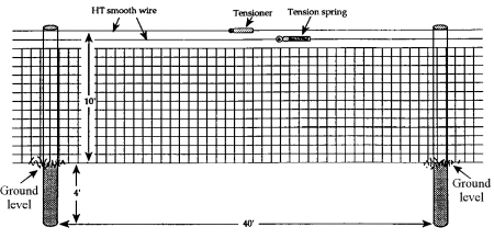 High-tensile fixed-knot deer fence